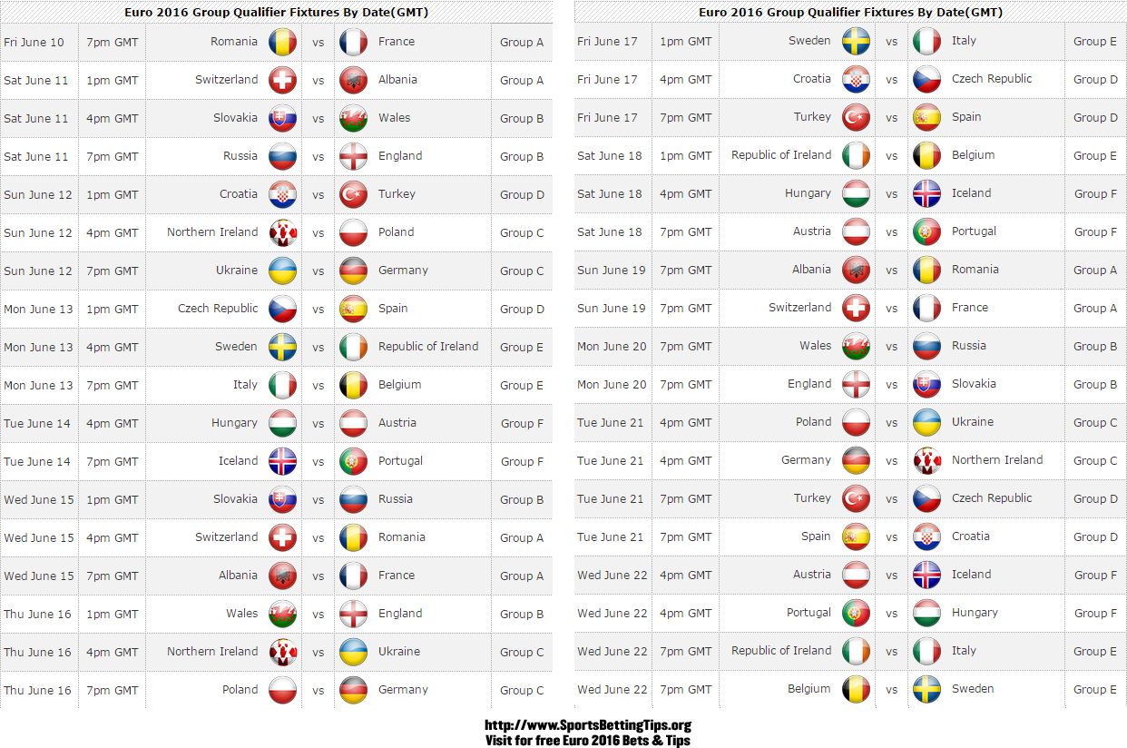 Gmt Time Chart