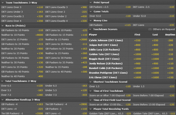 Team To Win Every Quarter Bet Team To Win Every Quarter Bet