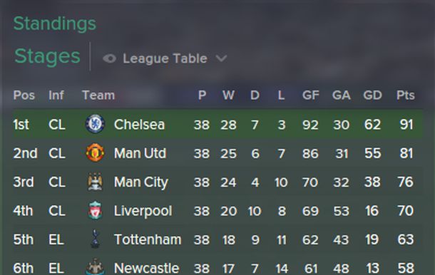 league-table